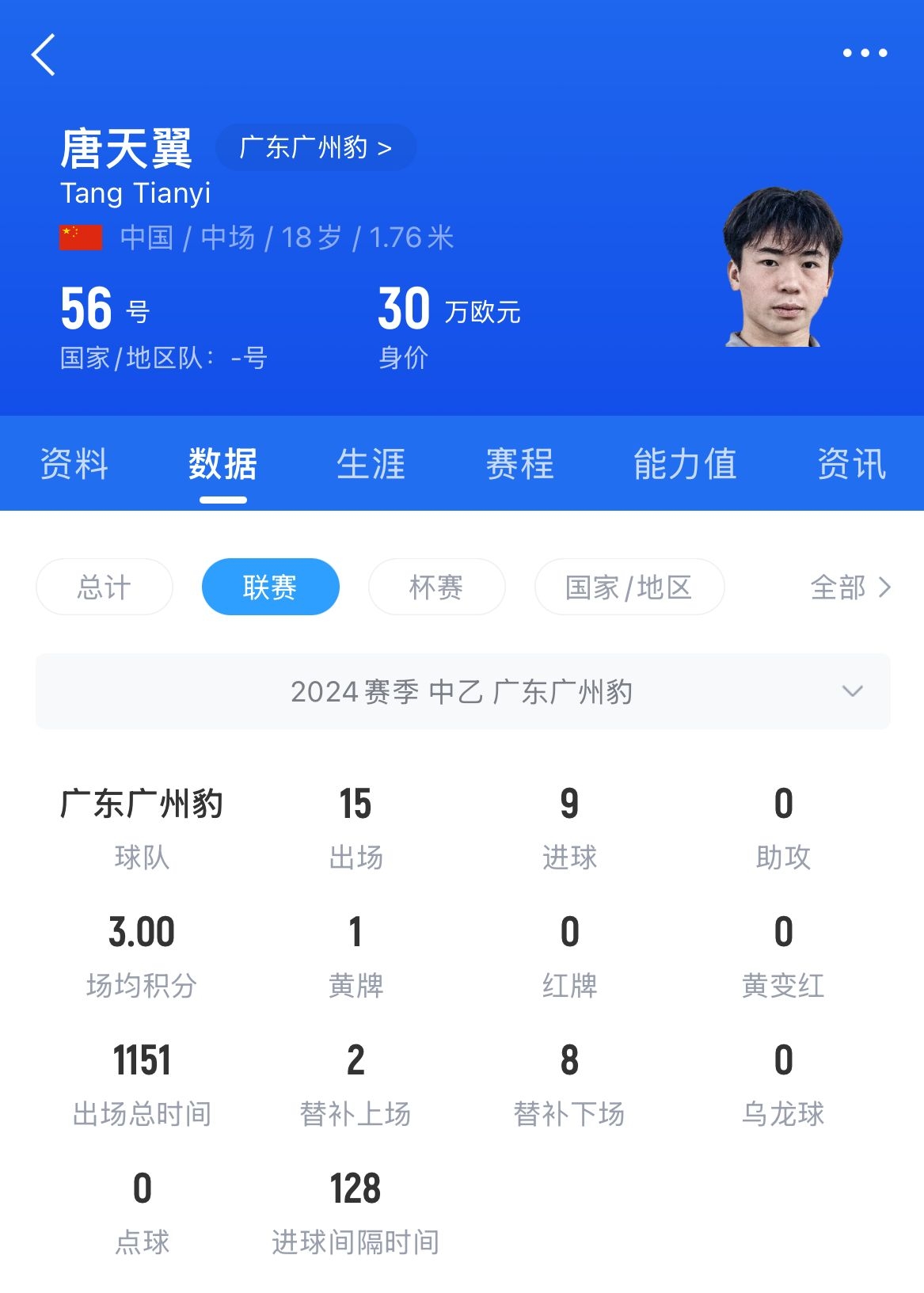  18歲退役？媒體人：涉賭很難有球隊(duì)敢接，唐天翼大概率只能轉(zhuǎn)行