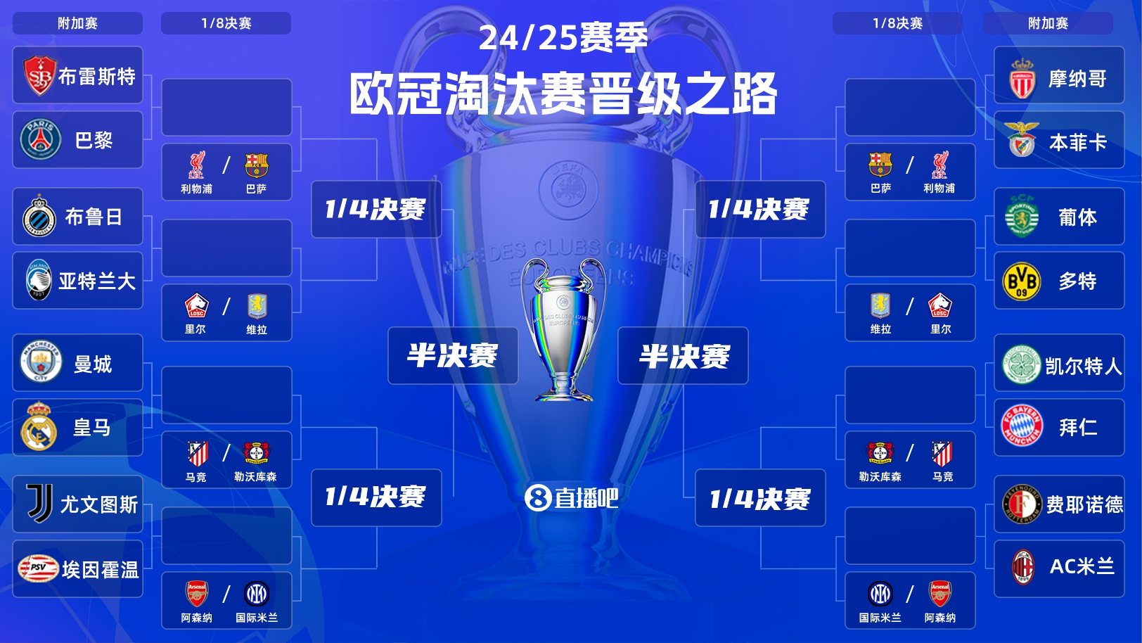  歐冠附加賽明晨打響！曼城vs皇馬“決賽級”較量，哈蘭德vs姆巴佩