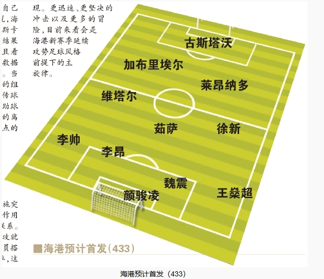  今晚首發(fā)預(yù)測(cè)：隊(duì)長首選李昂，蔣光太替補(bǔ)，三名新外援首秀