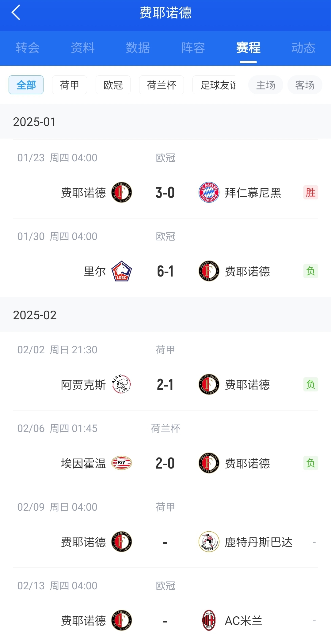  后斯洛特時(shí)代！費(fèi)耶諾德12月底來僅贏拜仁+荷丙隊(duì) 當(dāng)家射手去米蘭