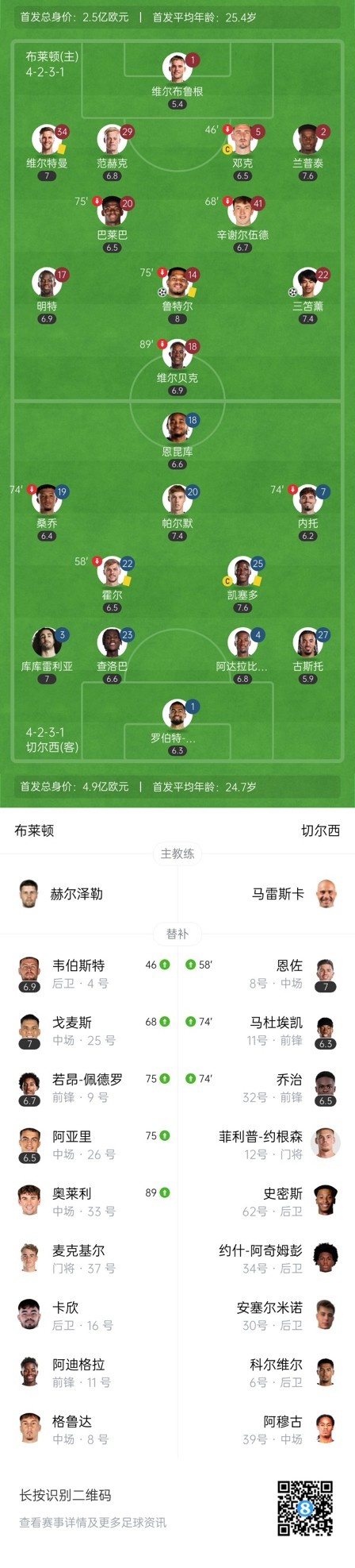  四層大巴人沒(méi)了？切爾西足總杯只換3人&1個(gè)小將，替補(bǔ)席全是小孩