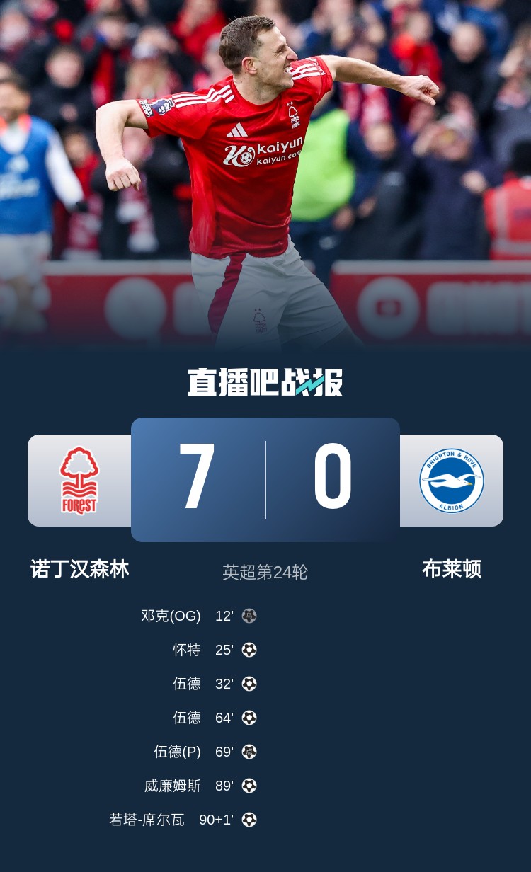  靈魂互換？森林7-0布萊頓后3輪比賽1平2負(fù)，海鷗4連勝猛猛上分