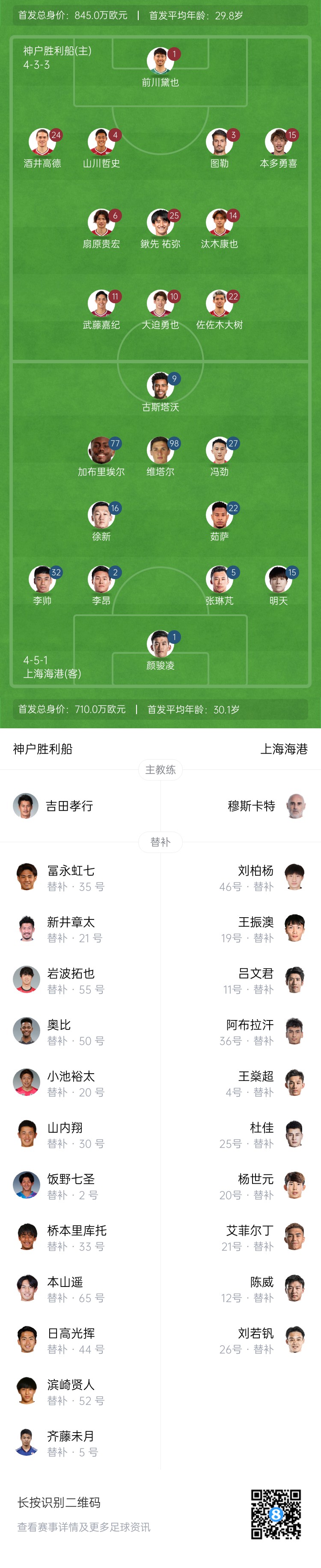  亞冠-海港vs神戶首發(fā)：4外援pk單外援，張琳芃、明天出戰(zhàn)
