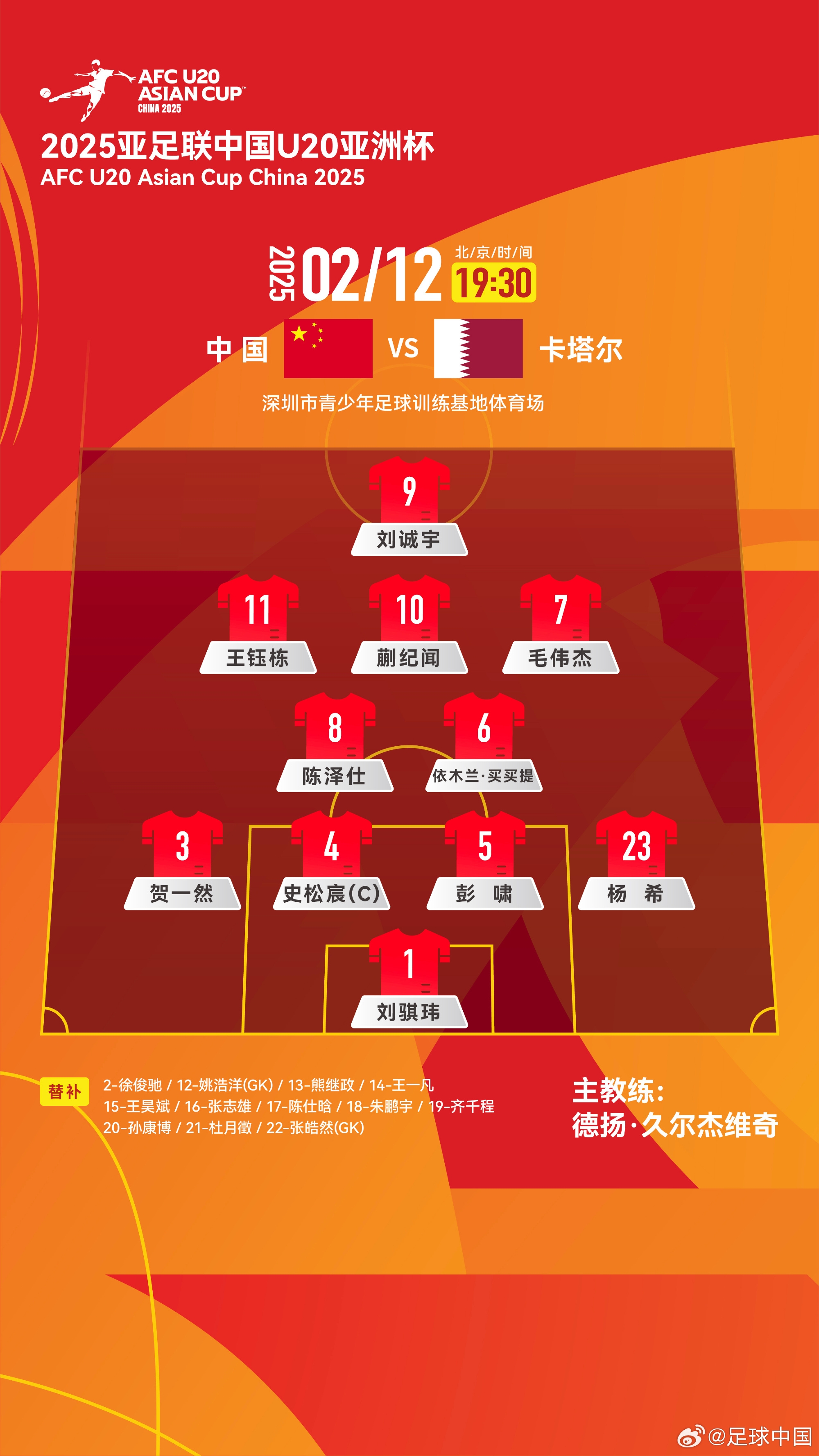  U20亞洲杯-中國(guó)vs卡塔爾首發(fā)：劉誠(chéng)宇、王鈺棟先發(fā)，杜月徵替補(bǔ)