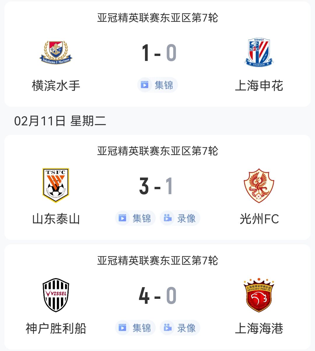  1勝2負(fù)！中超3隊(duì)本輪亞冠：泰山3-1光州，申花海港征戰(zhàn)日本均告負(fù)