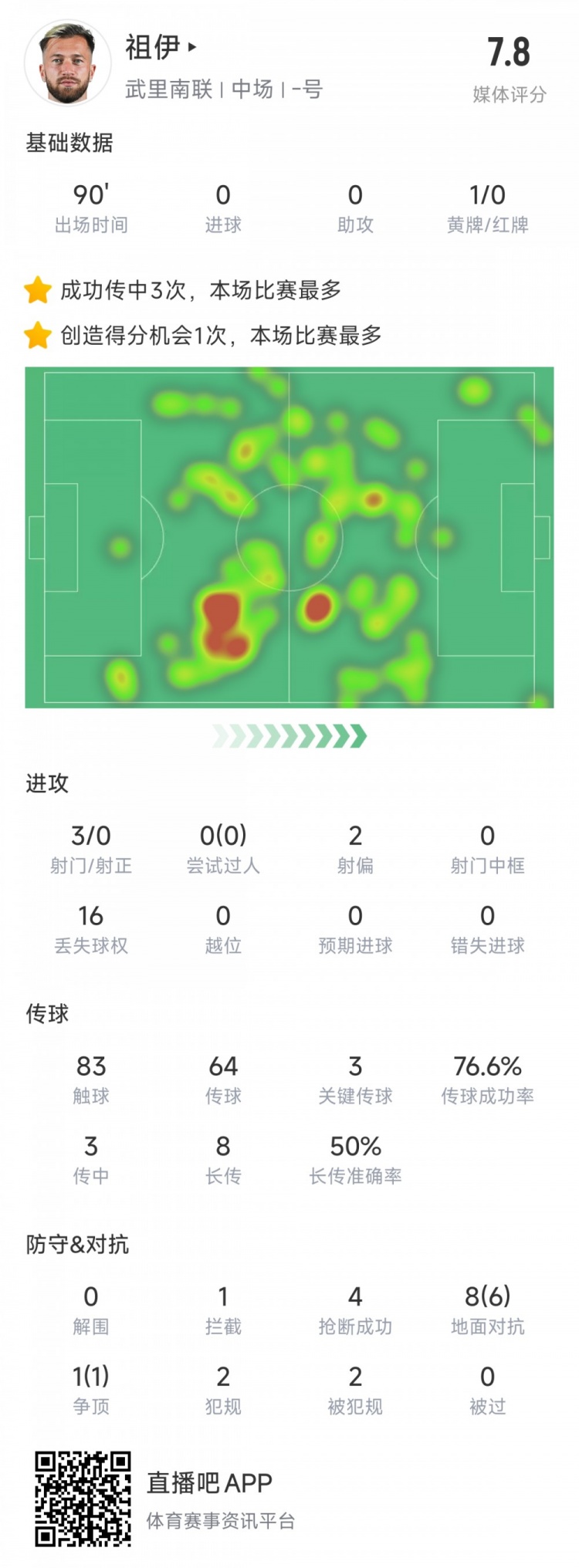  新東家亞冠首秀表現(xiàn)不俗，亞泰舊將祖伊助武里南聯(lián)2-1蔚山HD
