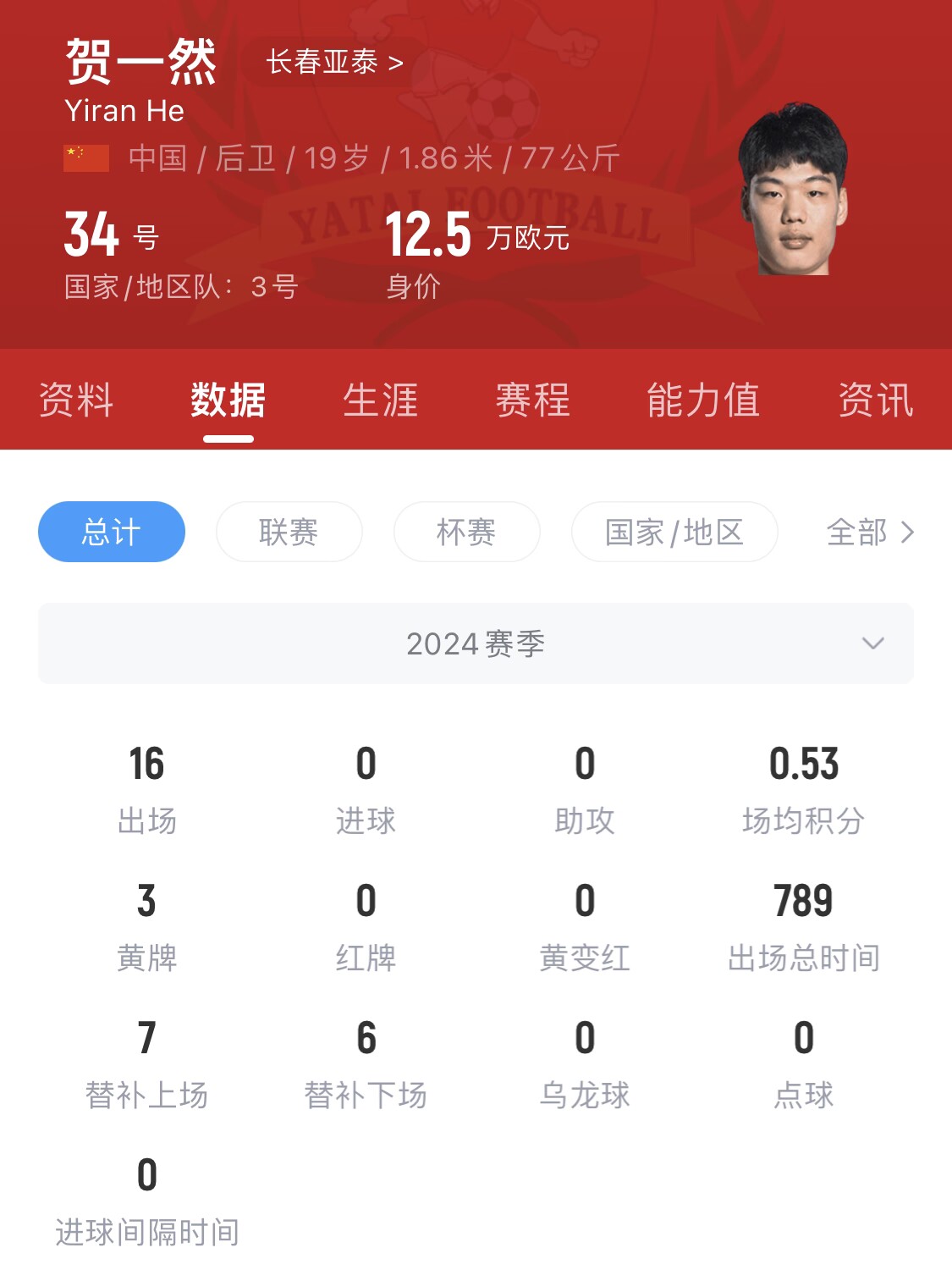 亞泰太子！U20國(guó)青邊衛(wèi)賀一然人球分過(guò)+淡定停高空球