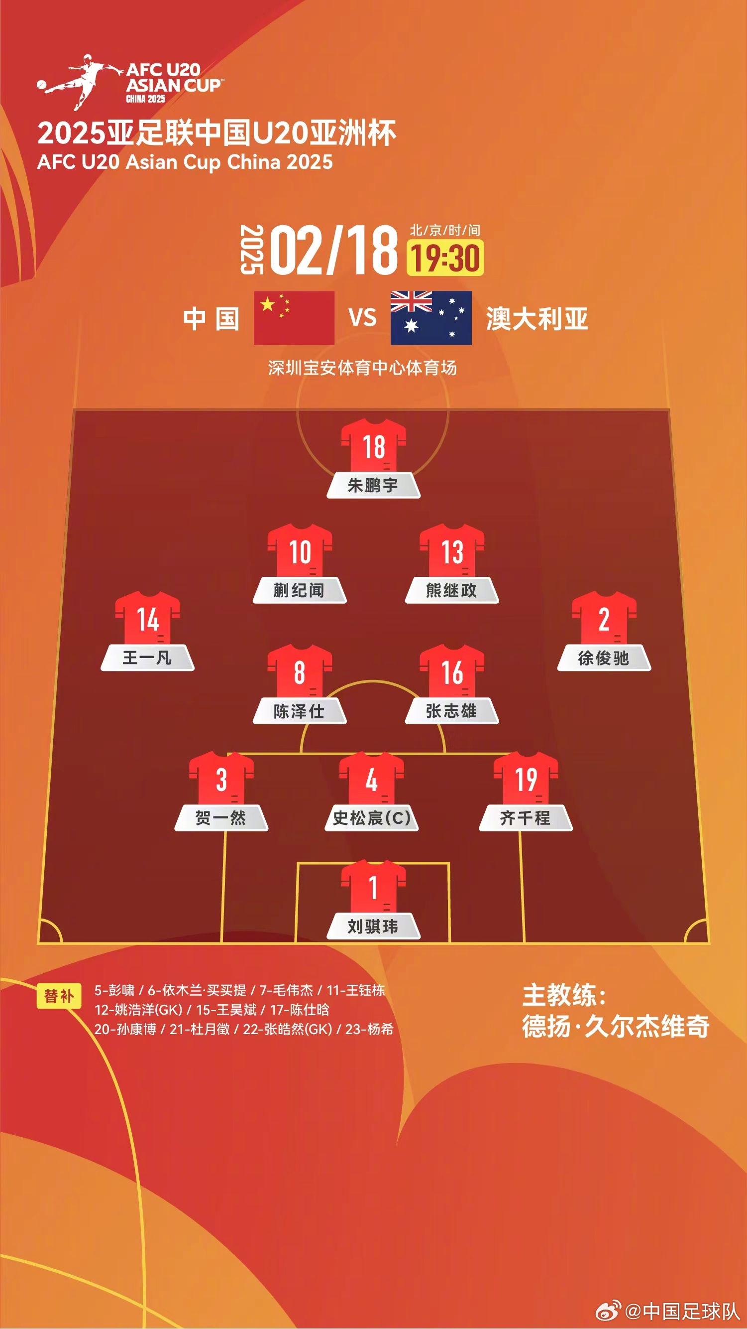  提前出線輪換6人！U20國青本場輪換6人，依木蘭、王鈺棟等人替補