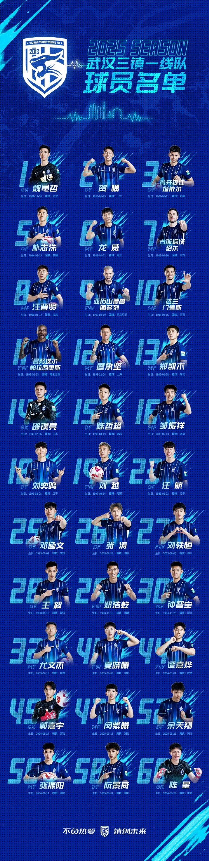  青春三鎮(zhèn)，新鮮亮相，2025賽季武漢三鎮(zhèn)一線隊球員大名單正式出爐