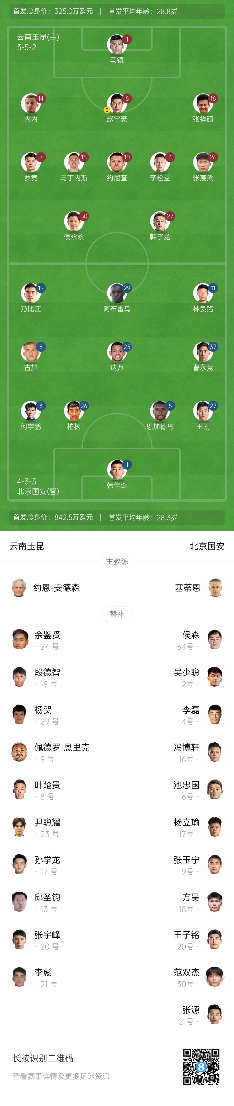  中超首輪|玉昆vs國安：塞鳥&奧斯卡缺席，侯永永首秀，張玉寧替補(bǔ)