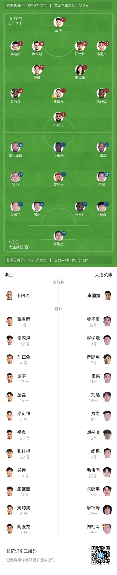  中超首輪|浙江vs英博首發(fā)：布彭扎、馬萊萊首發(fā)，國青毛偉杰替補(bǔ)