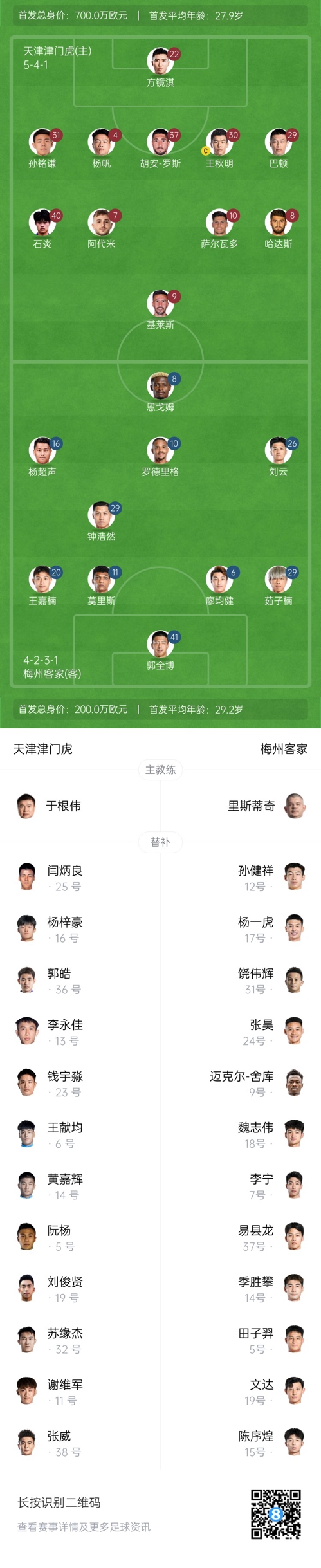  中超首輪|津門虎vs梅州：胡安-羅斯、恩戈姆先發(fā)，巴頓踢邊衛(wèi)
