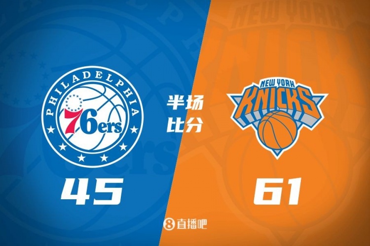  攻防壓制！半場尼克斯61-45領(lǐng)先76人 布倫森&大橋合砍34分