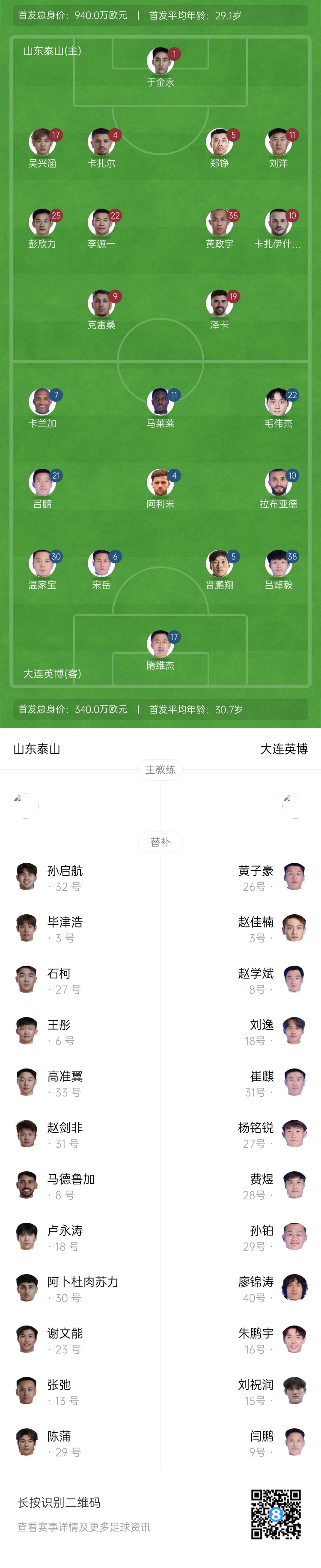 泰山vs英博首發(fā)：四外援PK！于金永先發(fā)謝文能替補，毛偉杰首秀