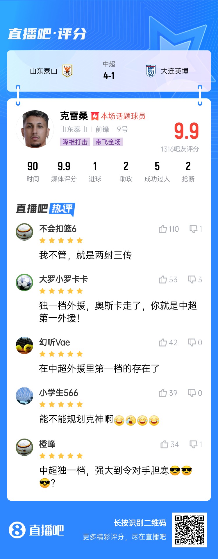  降維打擊！吧友評克雷桑：中超獨一檔！能不能歸化克神?。? class=