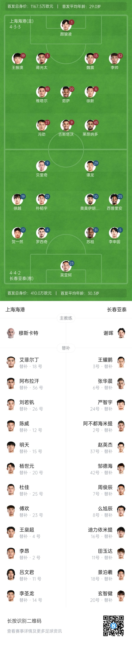  海港vs亞泰首發(fā)：4外援PK5外援！萊昂納多先發(fā)，譚龍、賀一然出戰(zhàn)