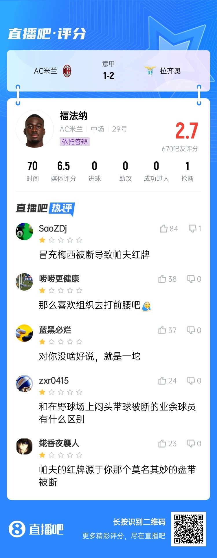  2.7分！福法納帶球往人堆里鉆，貢多齊斷球送直傳造帕夫紅牌