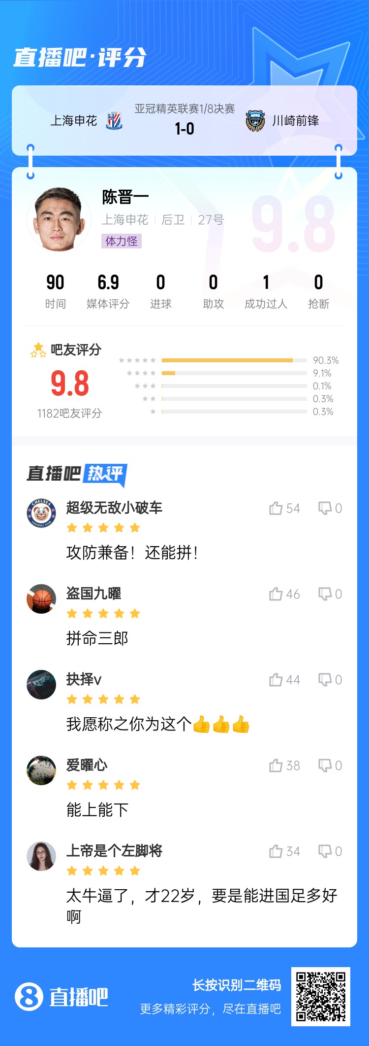  全能邊后衛(wèi)！吧友評陳晉一：太牛了！才22歲，要是能進(jìn)國足多好