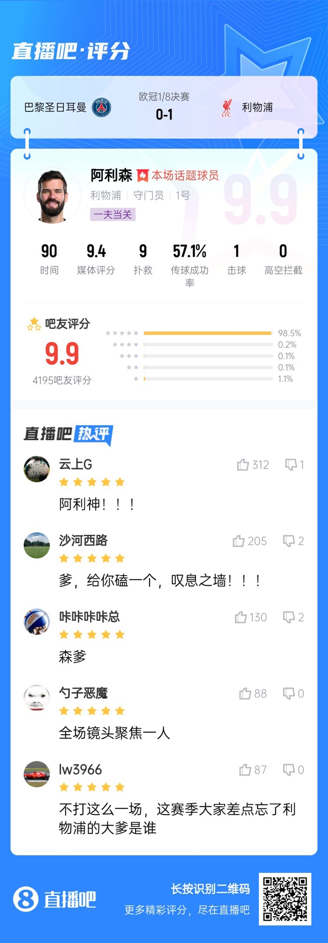  生涯又一封神戰(zhàn)！阿利森9次撲救一覽，換個門將要被打成篩子