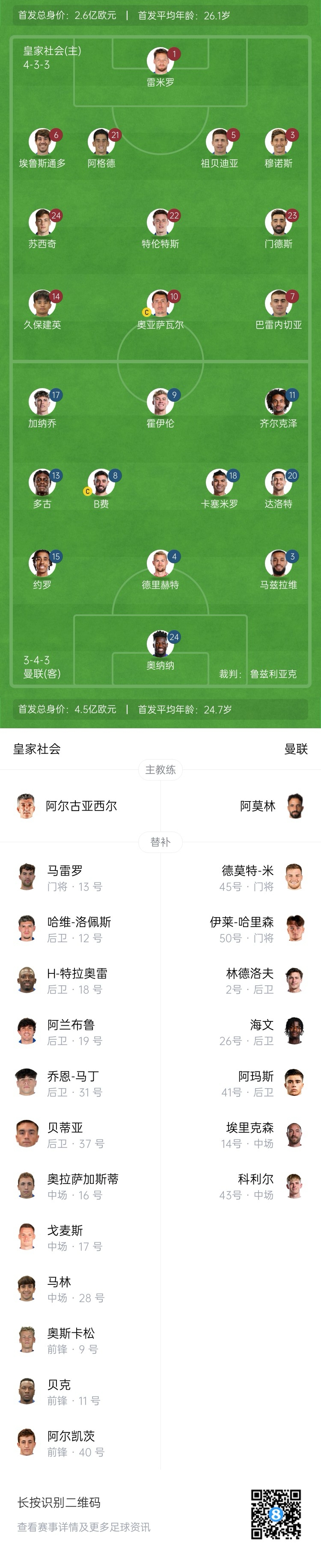  慘！曼聯(lián)替補(bǔ)僅7人，5人是小將&其中兩個(gè)還是門(mén)將