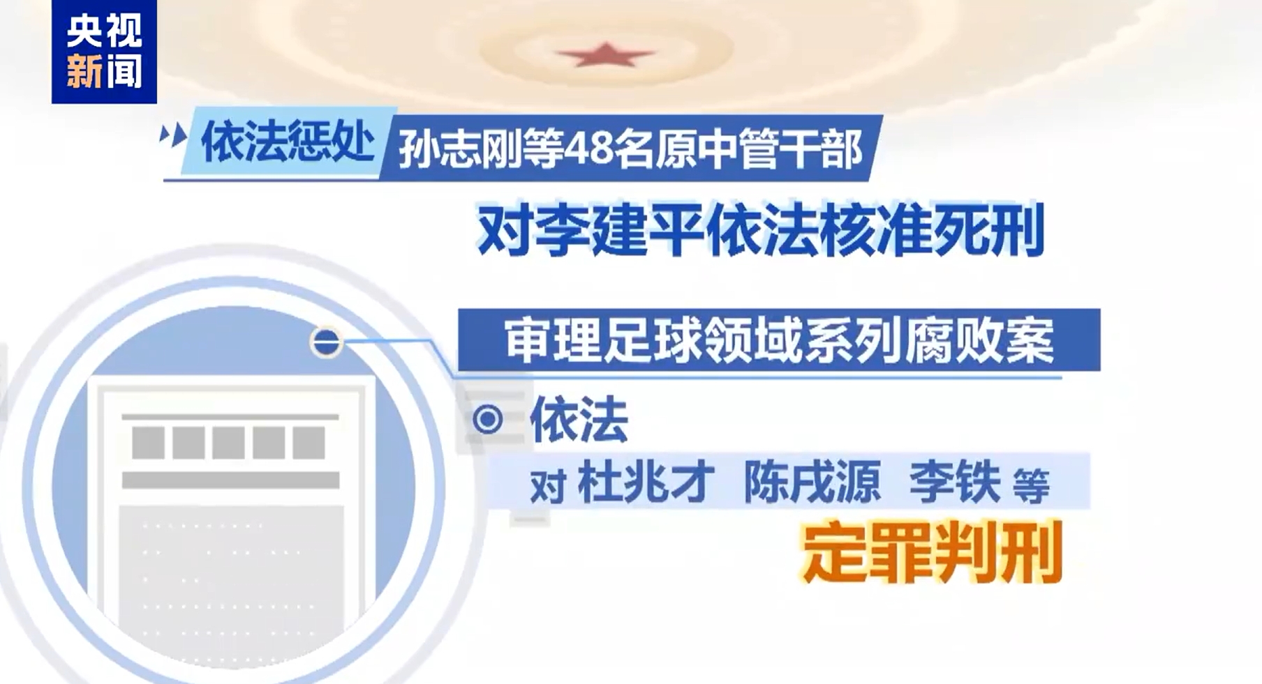  最高法工作報(bào)告：審理足球領(lǐng)域系列腐敗案，依法對李鐵等定罪判刑