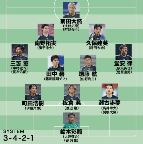  日媒預測日本隊世預賽名單：遠藤航領銜，老將長友佑都坐鎮(zhèn)左路