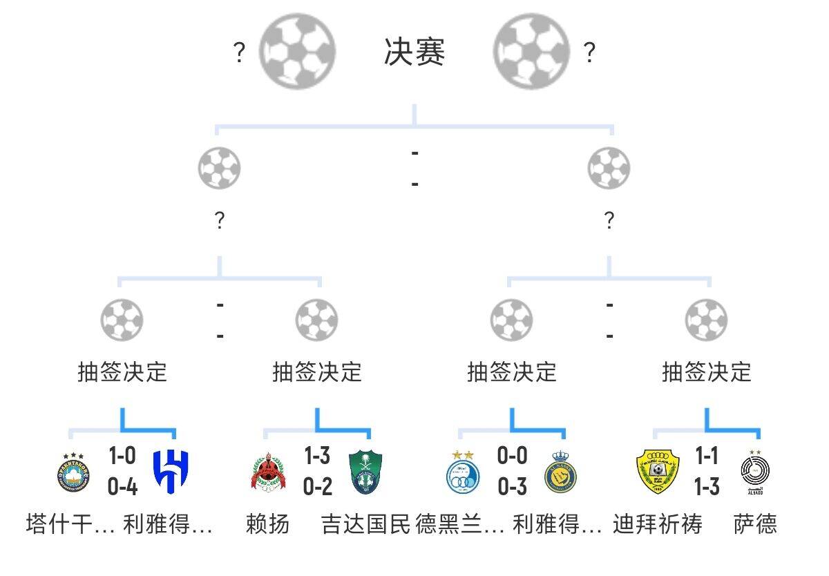  全員惡人！新月+勝利+國民打亞冠全部輕松晉級，西亞4強沙特占3席