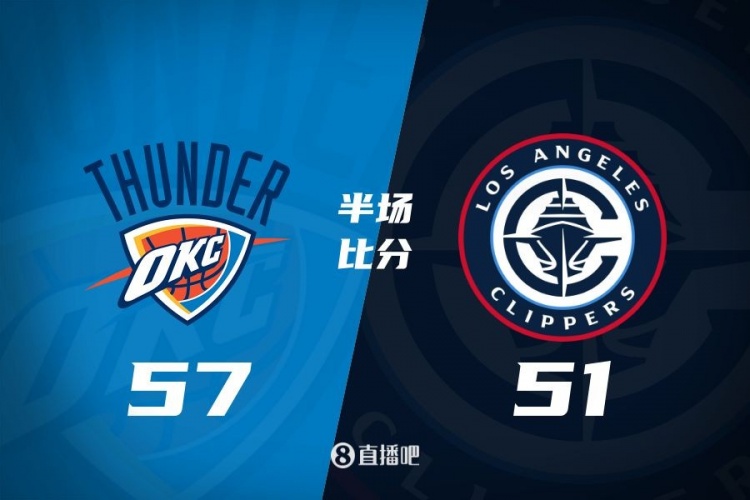  各打一節(jié)好球！快船半場(chǎng)51-57雷霆 哈登6中1得7+4+4&SGA17分6助