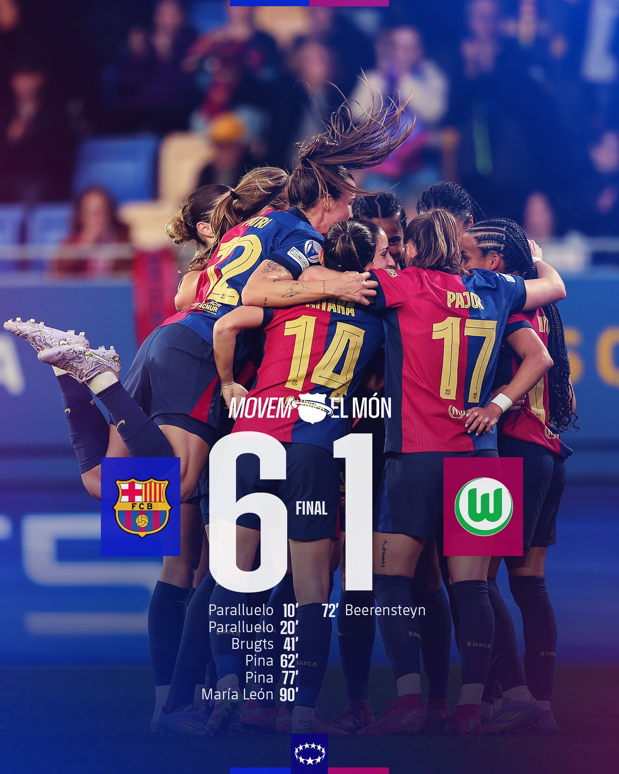  太殘暴啦！巴薩女足6-1、總比分10-2狼堡女足，晉級女足歐冠4強