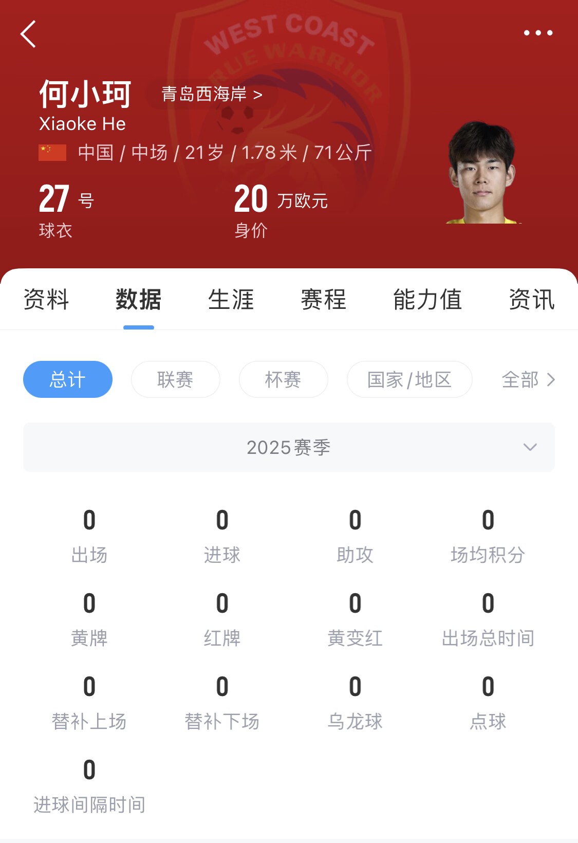  天賦難兌現(xiàn)？21歲何小珂中超前3輪0登場(chǎng)，出身泰山青訓(xùn)＆留洋多地