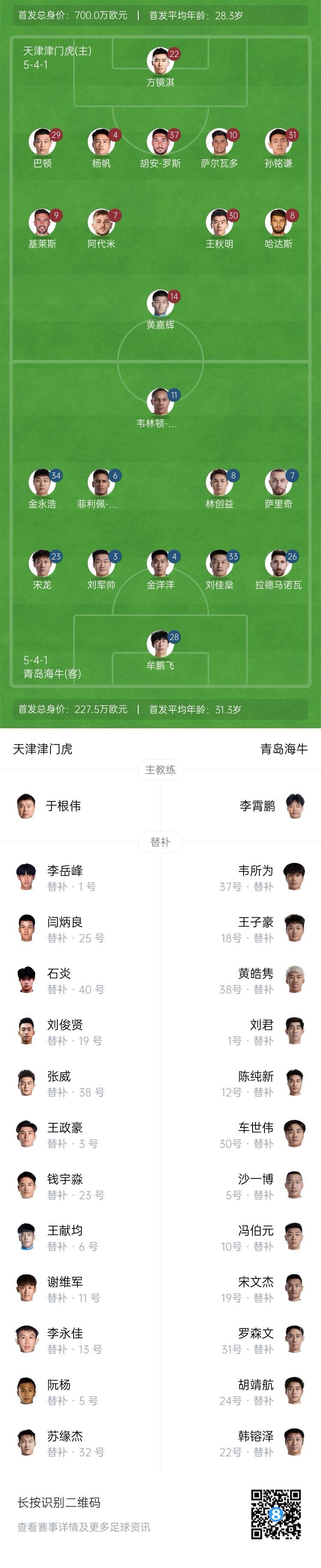  津門(mén)虎vs海牛首發(fā)：五外援PK四外援，巴頓、林創(chuàng)益出戰(zhàn)