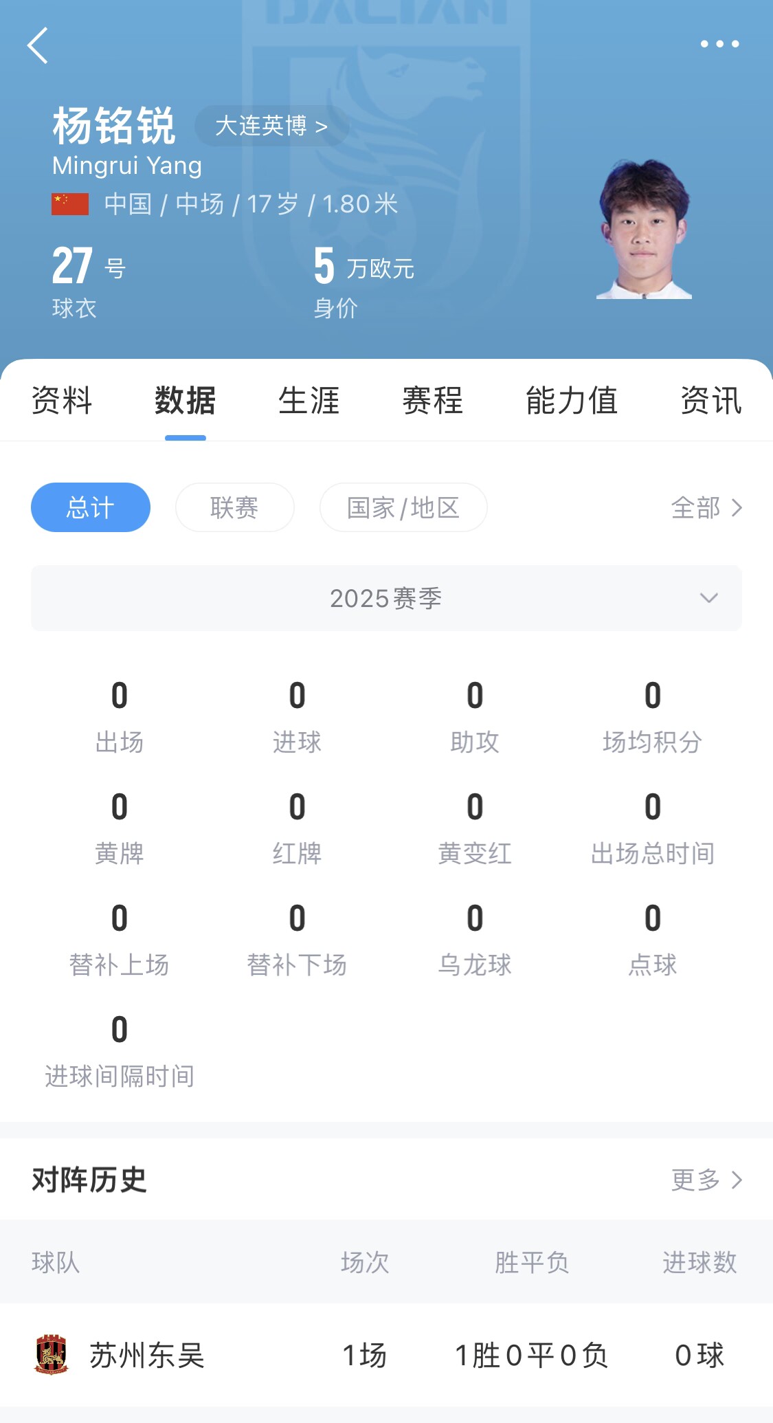  后生可畏！17歲小將楊銘銳迎中超首秀，首發(fā)出戰(zhàn)長(zhǎng)春亞泰
