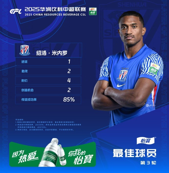  1射2傳助申花3-1逆轉(zhuǎn)河南，米內(nèi)羅當(dāng)選中超第三輪最佳球員